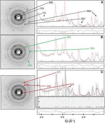 Does Heterogeneous Strain Act as a Control on <mark class="highlighted">Seismic Anisotropy</mark> in Earth’s Lower Mantle?